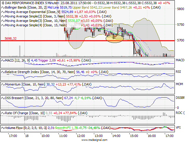 BB-Trading und was daraus so erwächst 432604