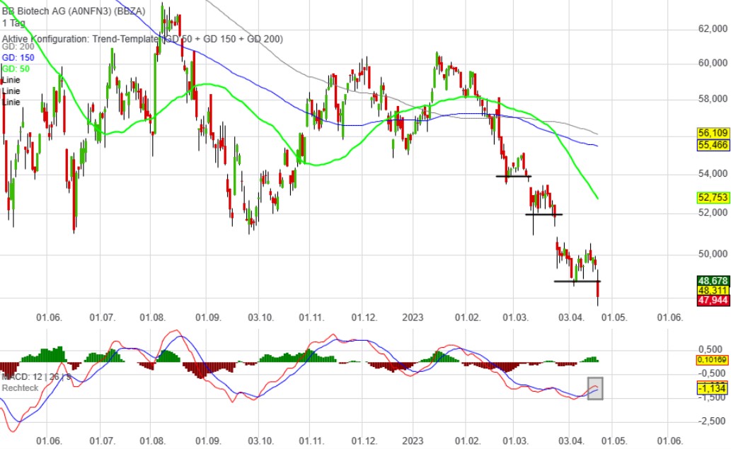 Die Perle im Tec DAX 1368792