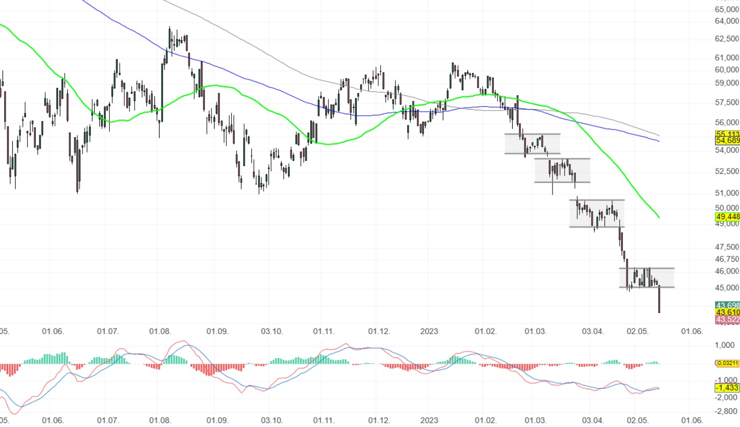 Die Perle im Tec DAX 1372701