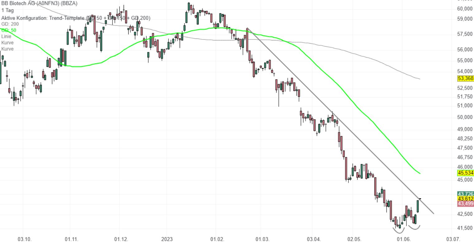 Die Perle im Tec DAX 1376811