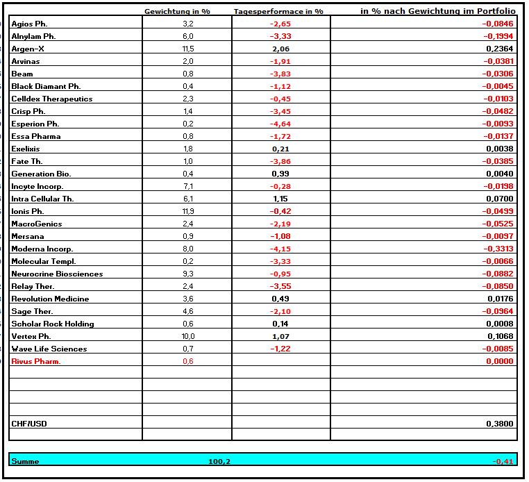 Die Perle im Tec DAX 1381742