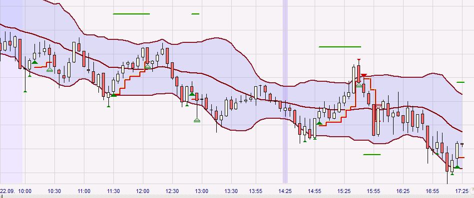 BB-Trading und was daraus so erwächst 441726