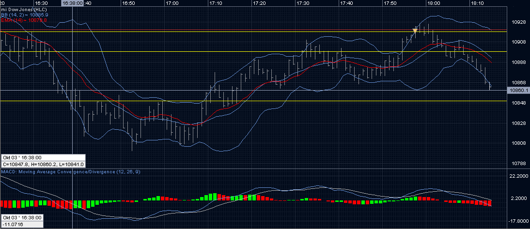 BB-Trading und was daraus so erwächst 444783