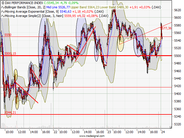 BB-Trading und was daraus so erwächst 432619