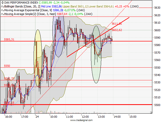 BB-Trading und was daraus so erwächst 432742