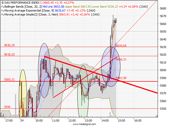 BB-Trading und was daraus so erwächst 432773