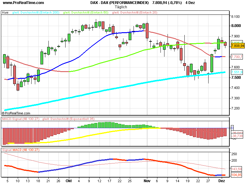 DAX 9000 gehts jetzt los ? 134599