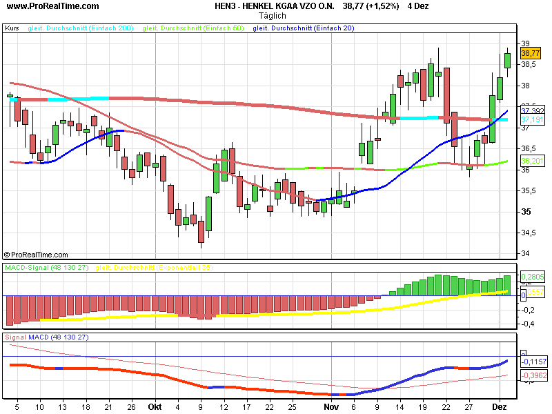 DAX 9000 gehts jetzt los ? 134611