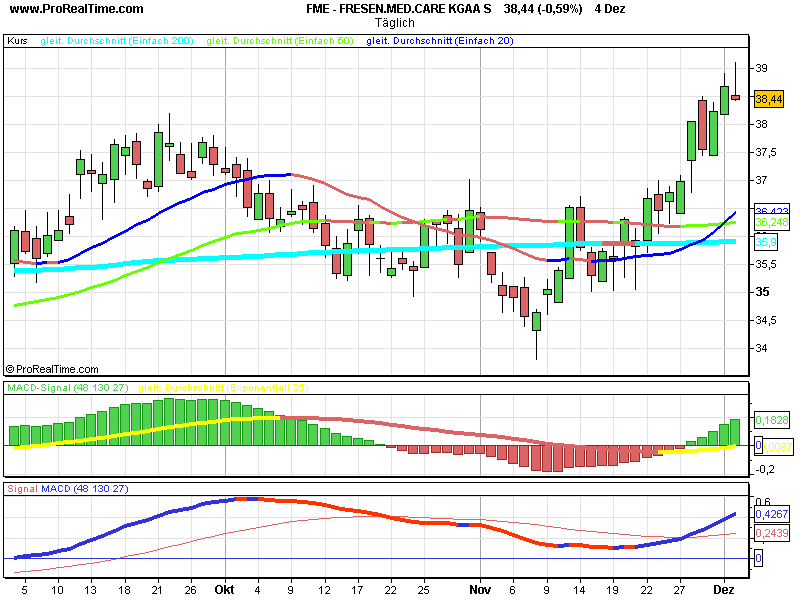 DAX 9000 gehts jetzt los ? 134612