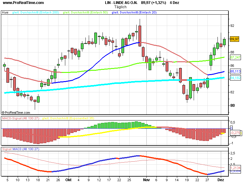 DAX 9000 gehts jetzt los ? 134613