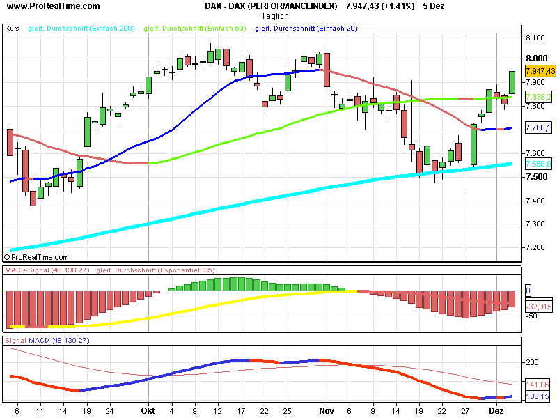 DAX 9000 gehts jetzt los ? 134839