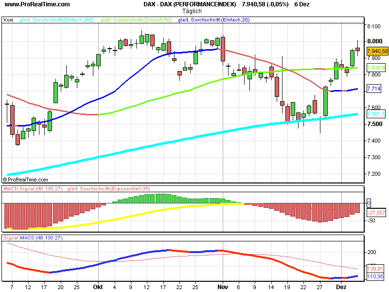 DAX 9000 gehts jetzt los ? 135161