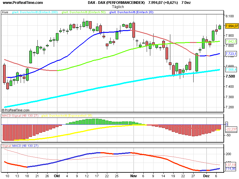 DAX 9000 gehts jetzt los ? 135381