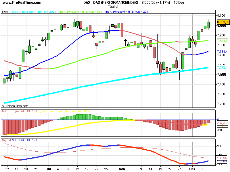 DAX 9000 gehts jetzt los ? 135794