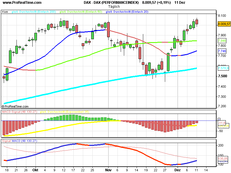 DAX 9000 gehts jetzt los ? 136082