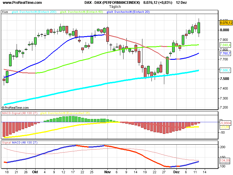 DAX 9000 gehts jetzt los ? 136292