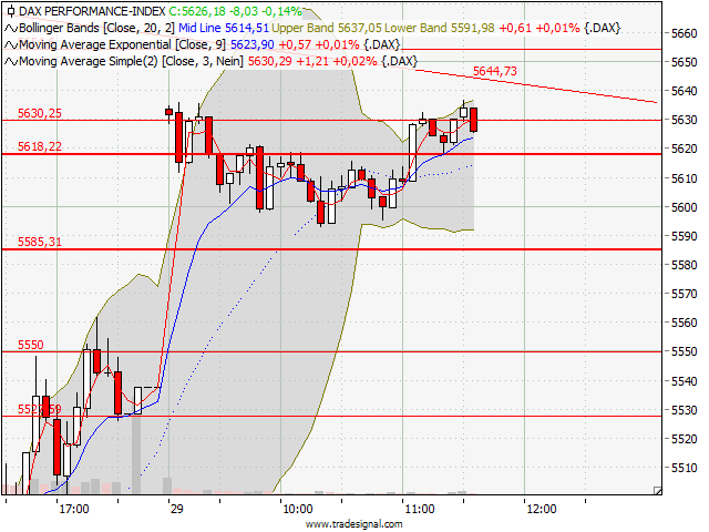BB-Trading und was daraus so erwächst 434134