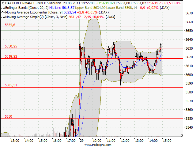 BB-Trading und was daraus so erwächst 434216