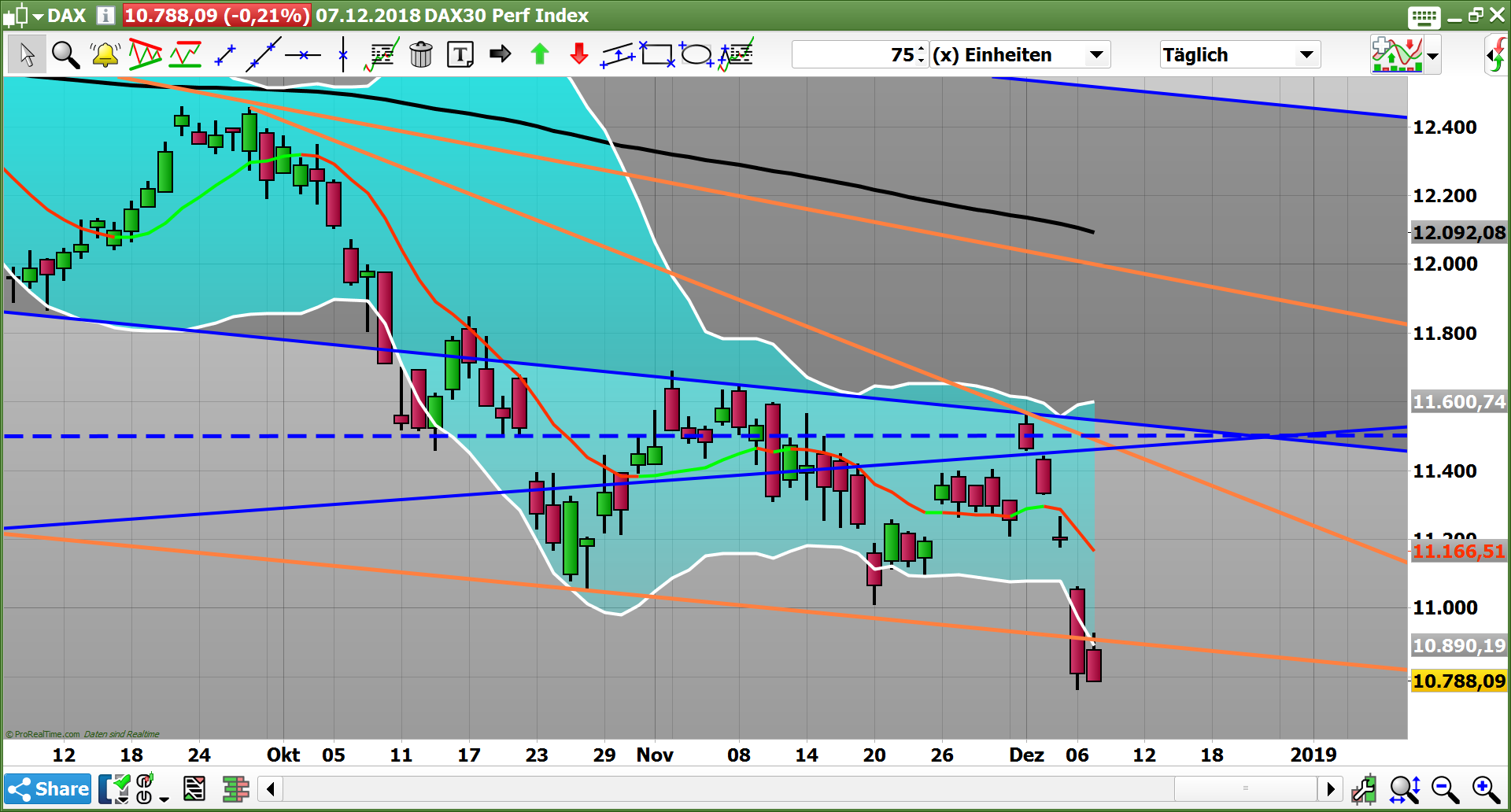 2018 QV-GDAXi-DJ-GOLD-EURUSD-JPY 1086756