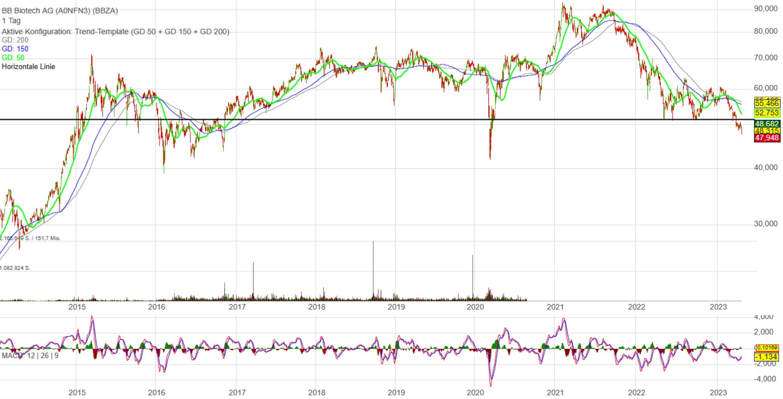 Die Perle im Tec DAX 1368804