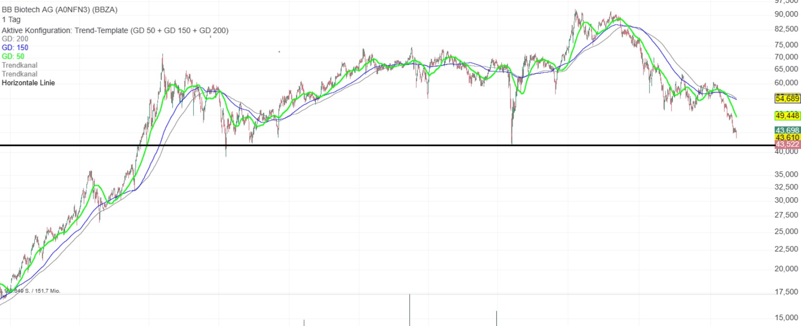 Die Perle im Tec DAX 1372702