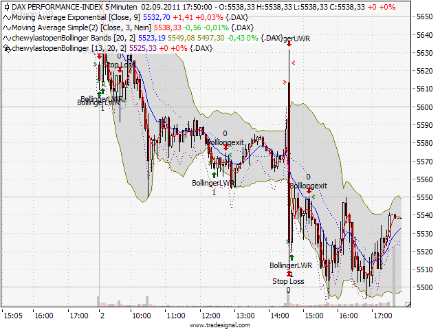 BB-Trading und was daraus so erwächst 435776