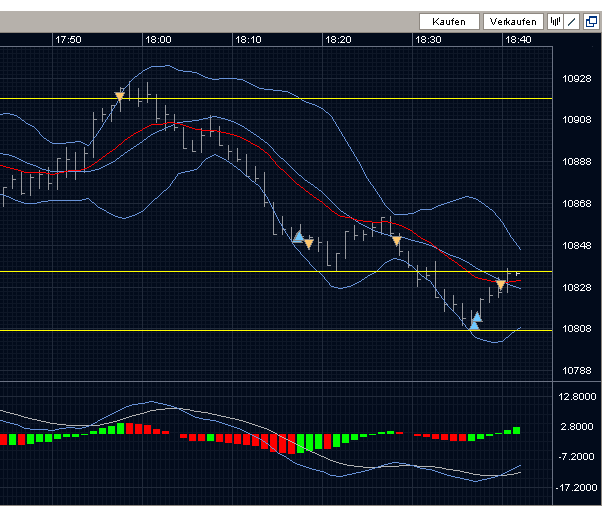BB-Trading und was daraus so erwächst 444792