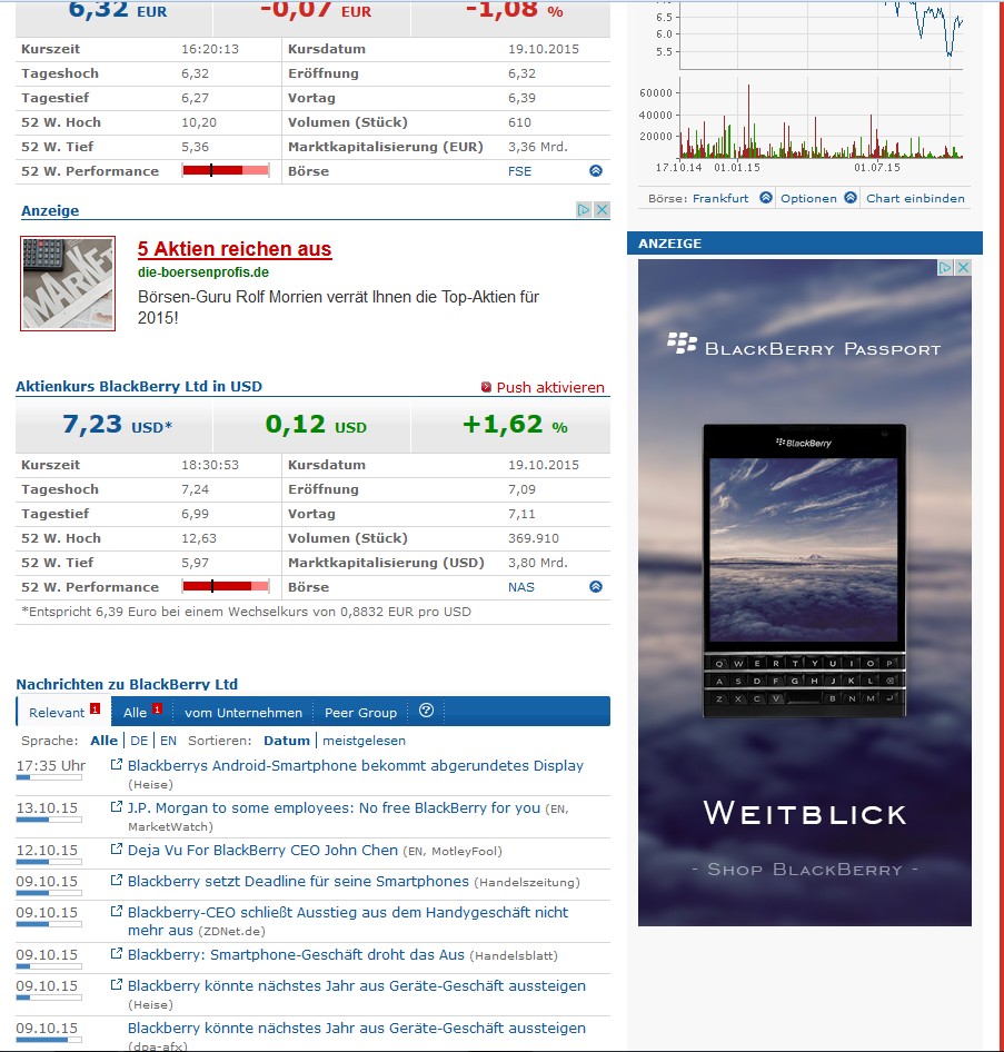 Research In Motion (RIM) 865687