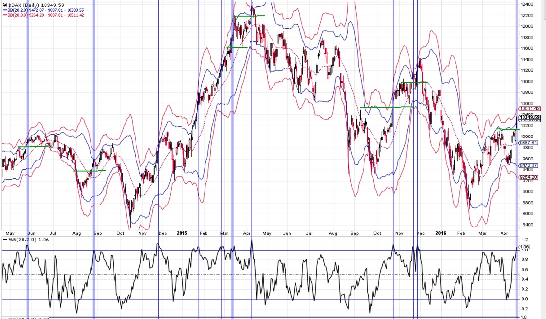 QuoVadisDax - das Original - Nachfolgethread 908832