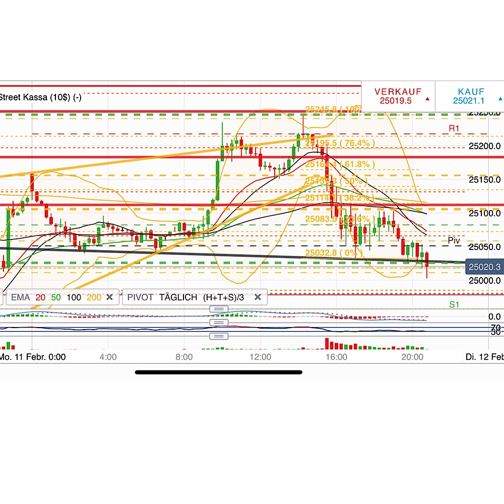 2019 QV-GDAXi-DJ-GOLD-EURUSD- JPY 1096252
