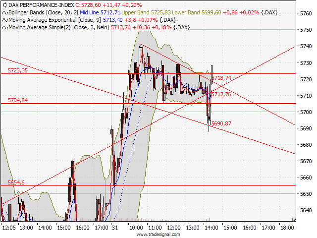 BB-Trading und was daraus so erwächst 434885