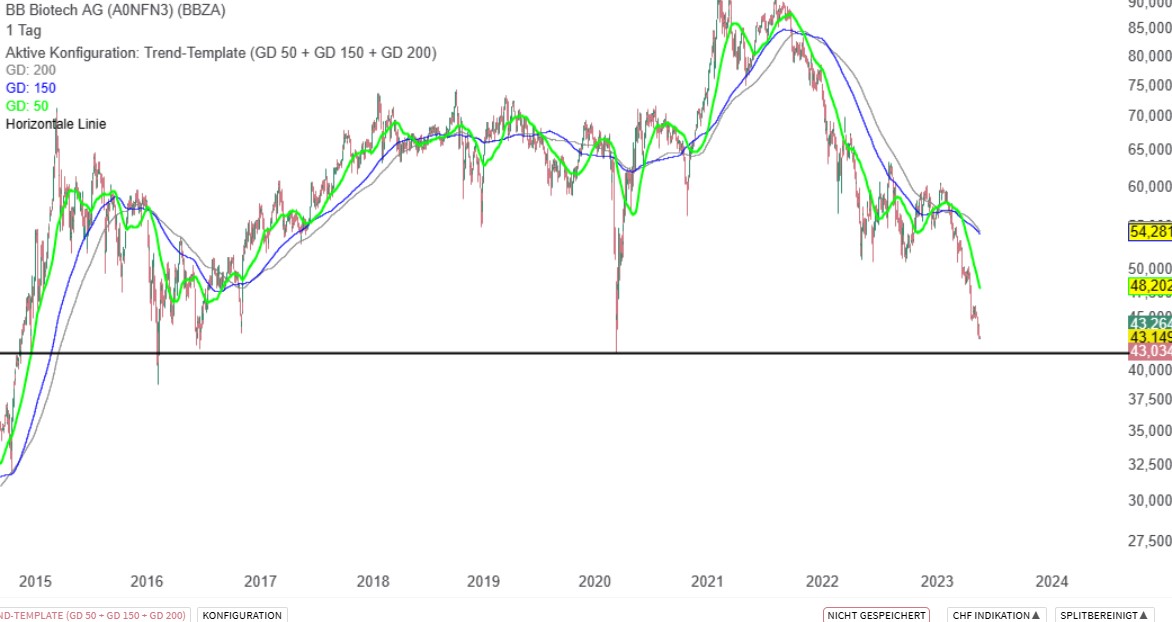 Die Perle im Tec DAX 1374006