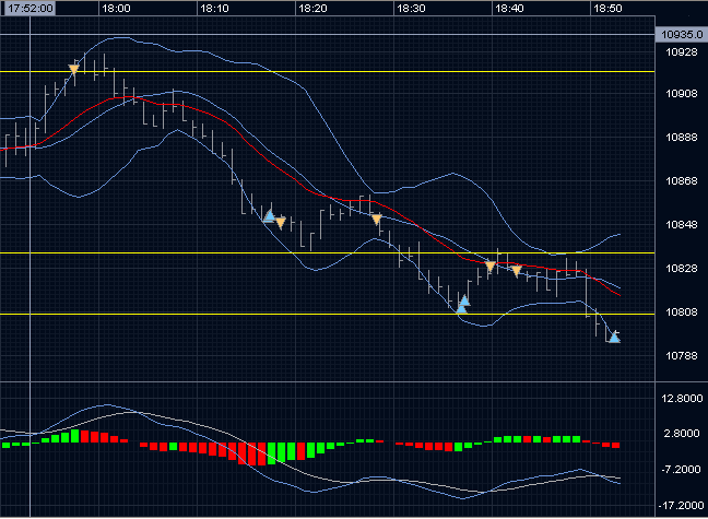 BB-Trading und was daraus so erwächst 444793