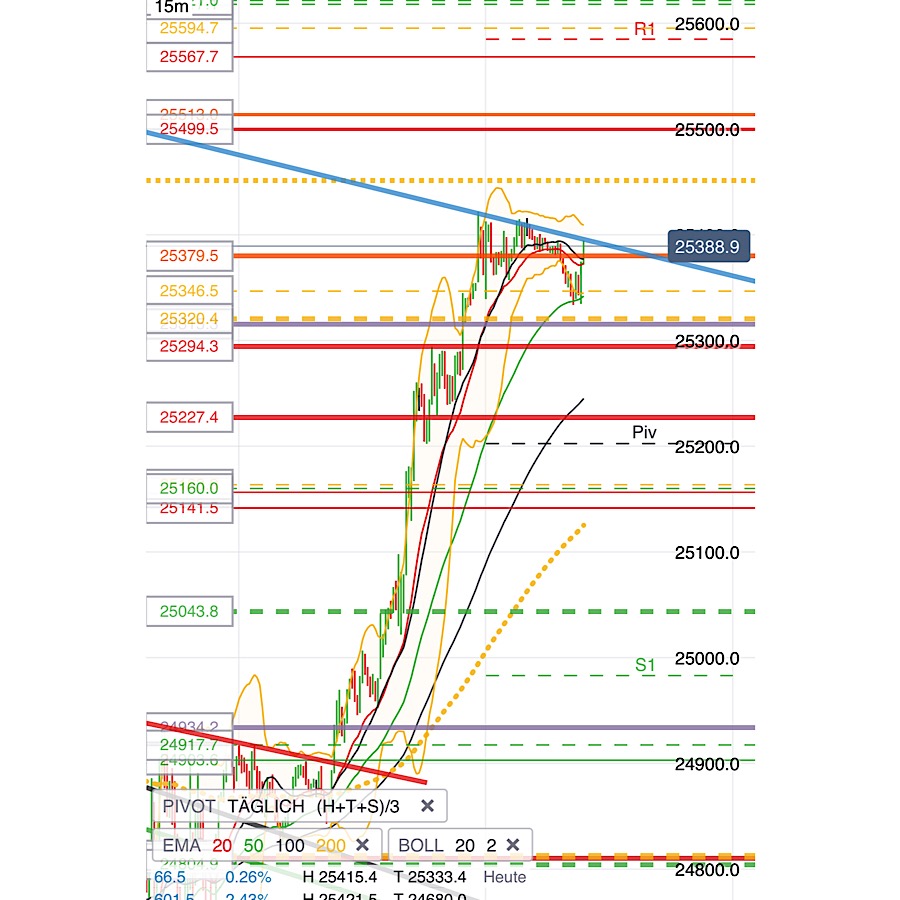 2019 QV-GDAXi-DJ-GOLD-EURUSD- JPY 1116079