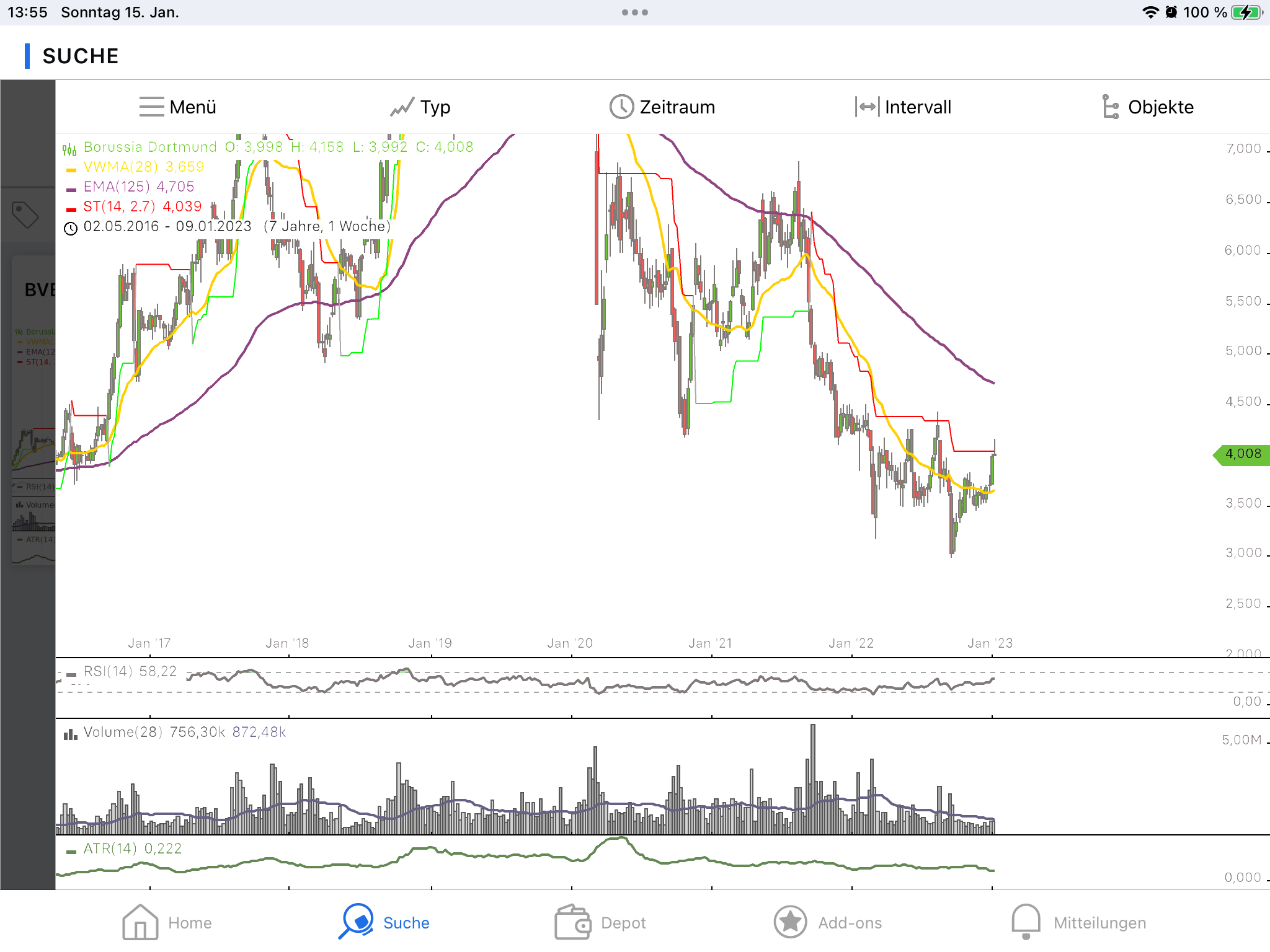 14 Gründe für ein Investment in BVB. 1351497