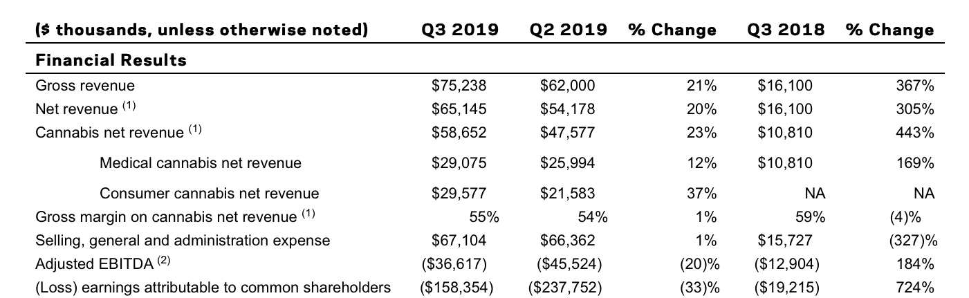 Aurora Cannabis - Kanada & die Legalisierung 1112332