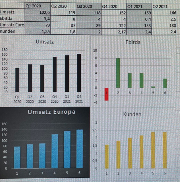 Was ist der faire Wert von Home24? 1268321