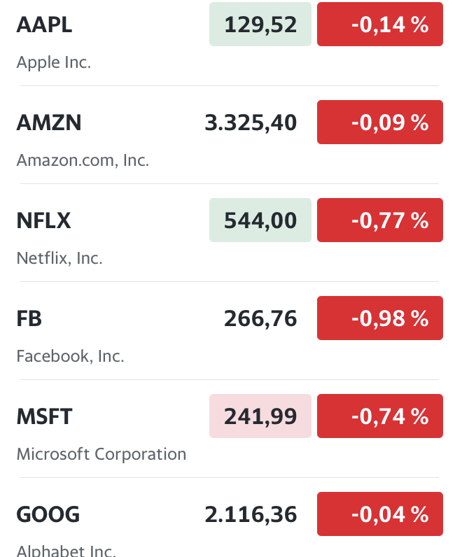 Börse ein Haifischbecken: Trade was du siehst 1234745