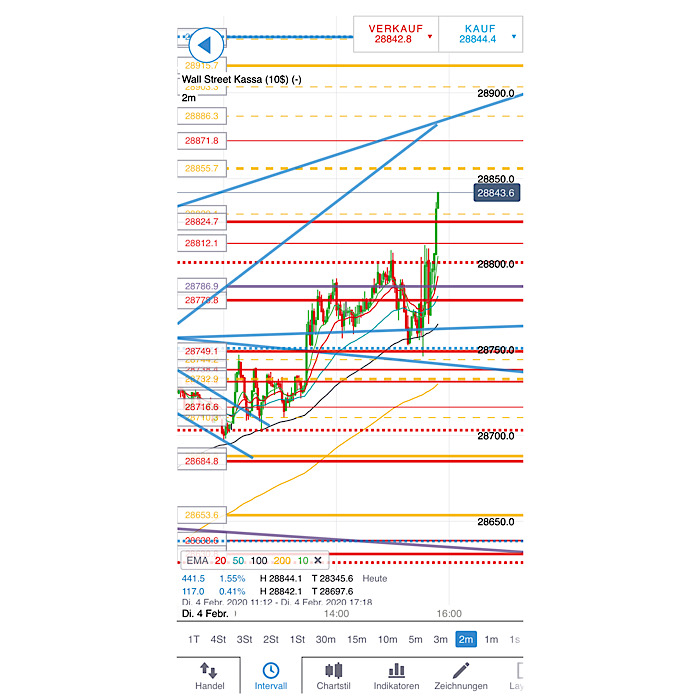 2020 QV-GDAXi-DJ-GOLD-EURUSD-JPY 1157724