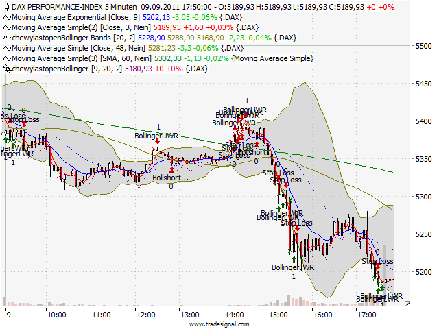 BB-Trading und was daraus so erwächst 437923
