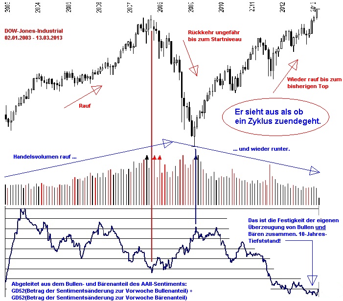 Der USA Bären-Thread 588352