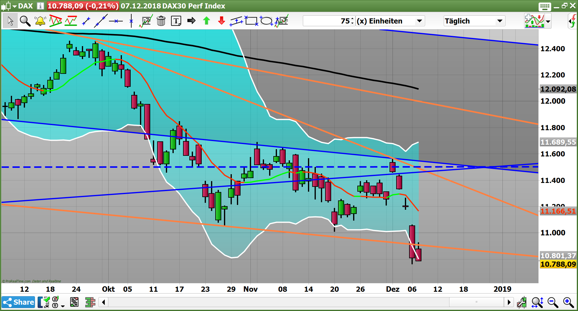 2018 QV-GDAXi-DJ-GOLD-EURUSD-JPY 1086754