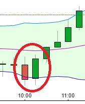 Börse ein Haifischbecken: Trade was du siehst 1201494