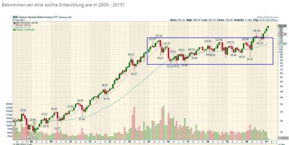 Die Perle im Tec DAX 1231640