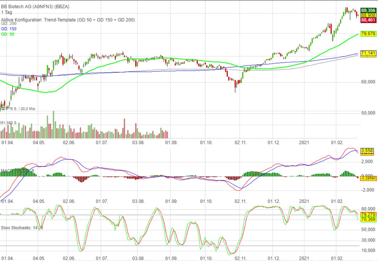 Die Perle im Tec DAX 1234716