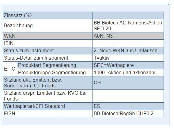 Die Perle im Tec DAX 1239157