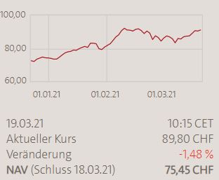 Die Perle im Tec DAX 1241167