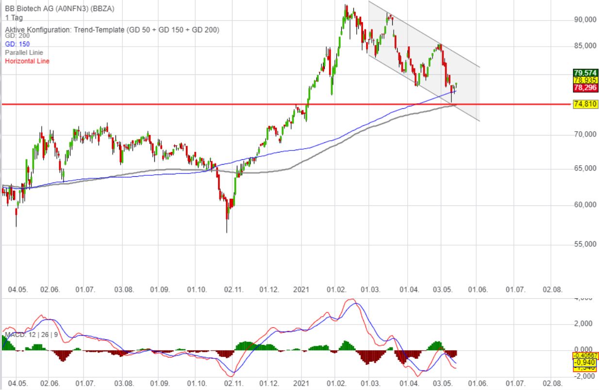 Die Perle im Tec DAX 1252728