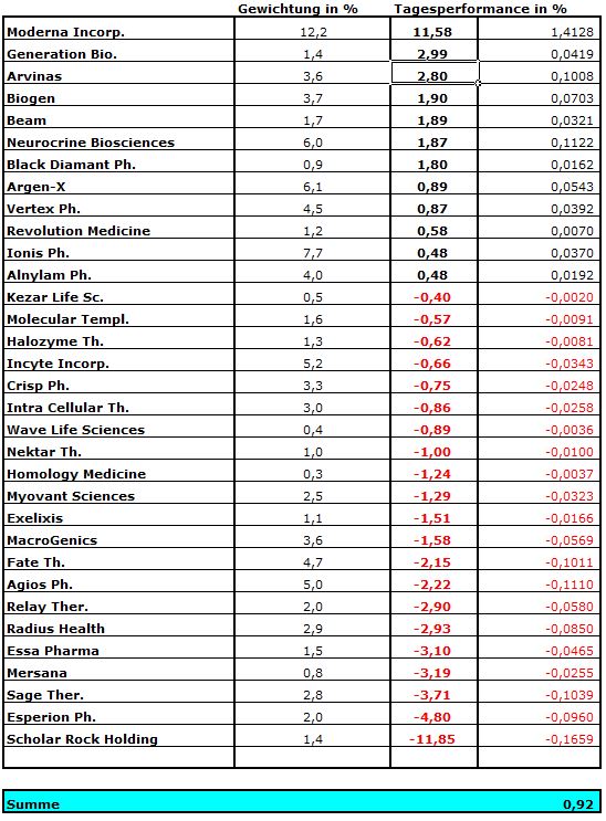 Die Perle im Tec DAX 1267225