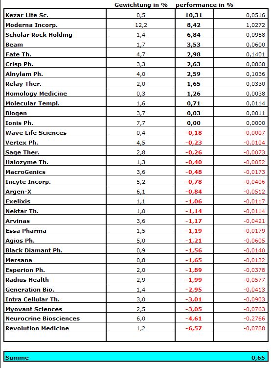 Die Perle im Tec DAX 1267477